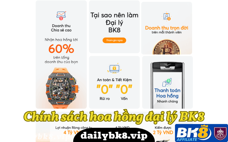 Chính sách hoa hồng đại lý BK8